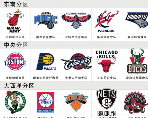 NBA的高