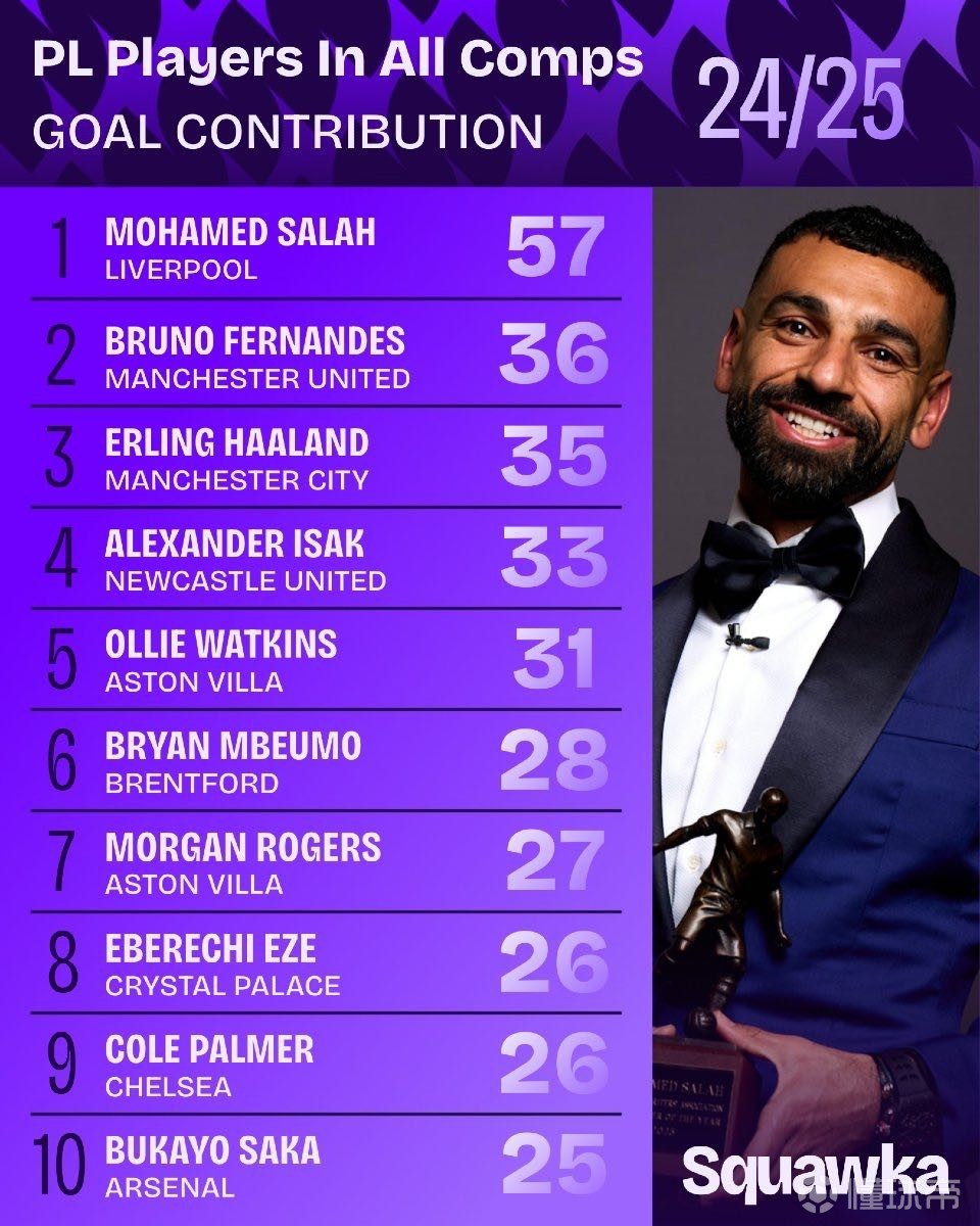 因为可通过 因为可通过